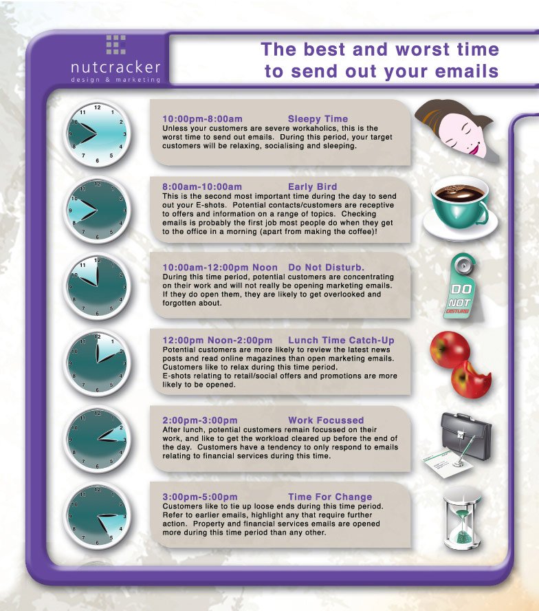 Email Times Infographic